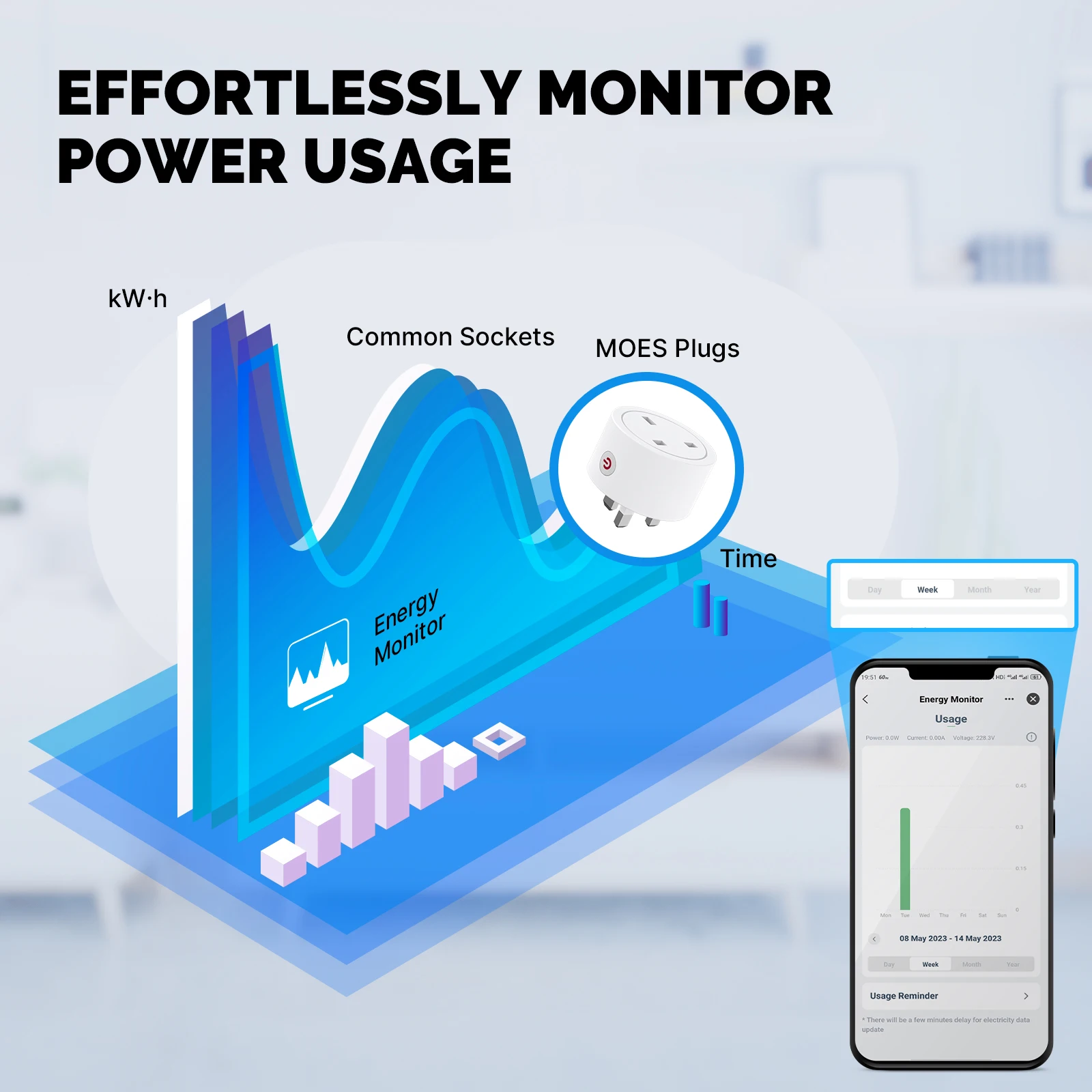 MOES Smart EU/US/UK Plug Matte - Home Cinema Alexa incelemesi ve fiyatı