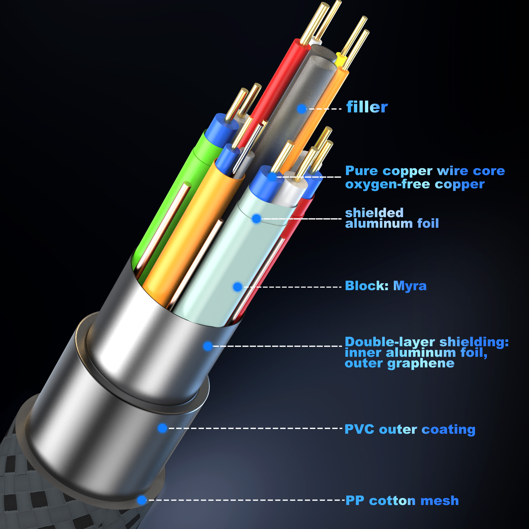 16K HDMI 2.2 Cable 96Gbps 8K@1 - Home Cinema Gaming incelemesi ve fiyatı