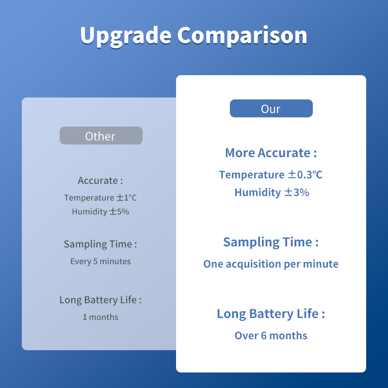Tuya WiFi Temperature and Humi - Home Cinema Alexa incelemesi ve fiyatı
