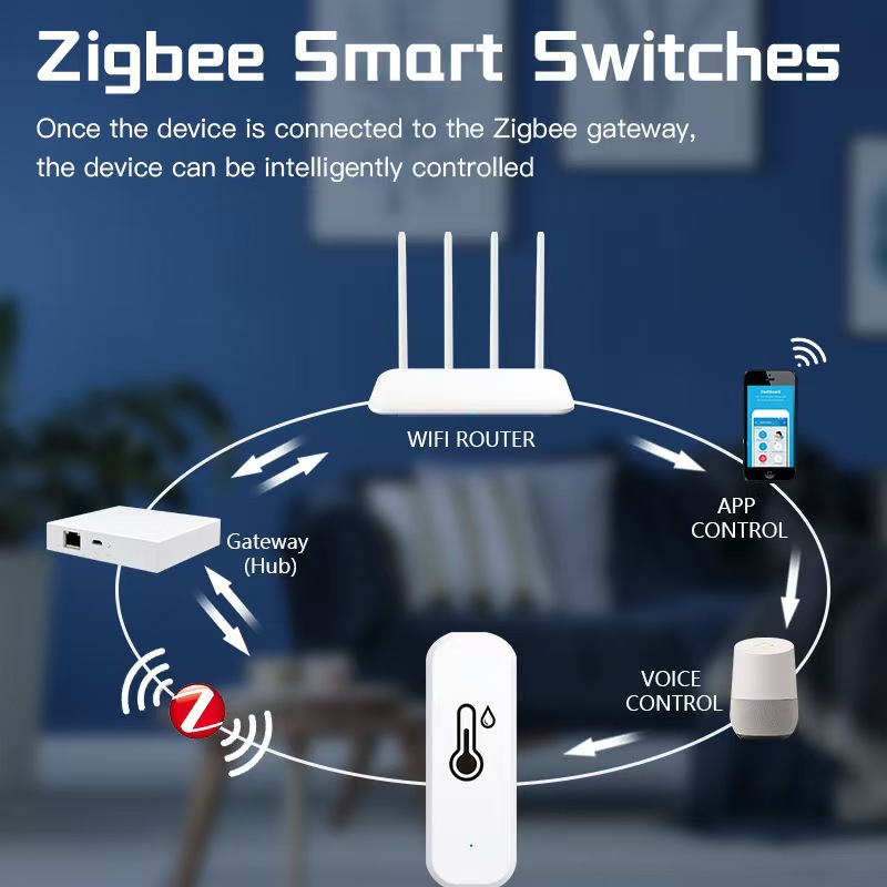 Tuya Zigbee/wifi Temperature H - Home Cinema Alexa incelemesi ve fiyatı
