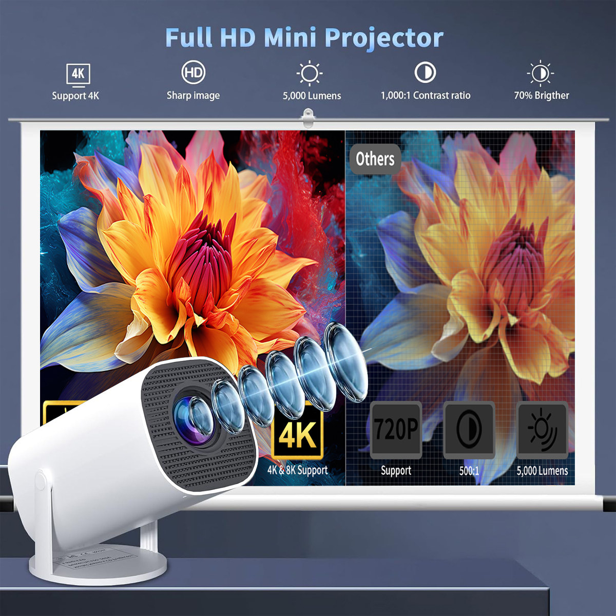 Mini Projector with WiFi & Blu - Home Cinema Gaming incelemesi ve fiyatı