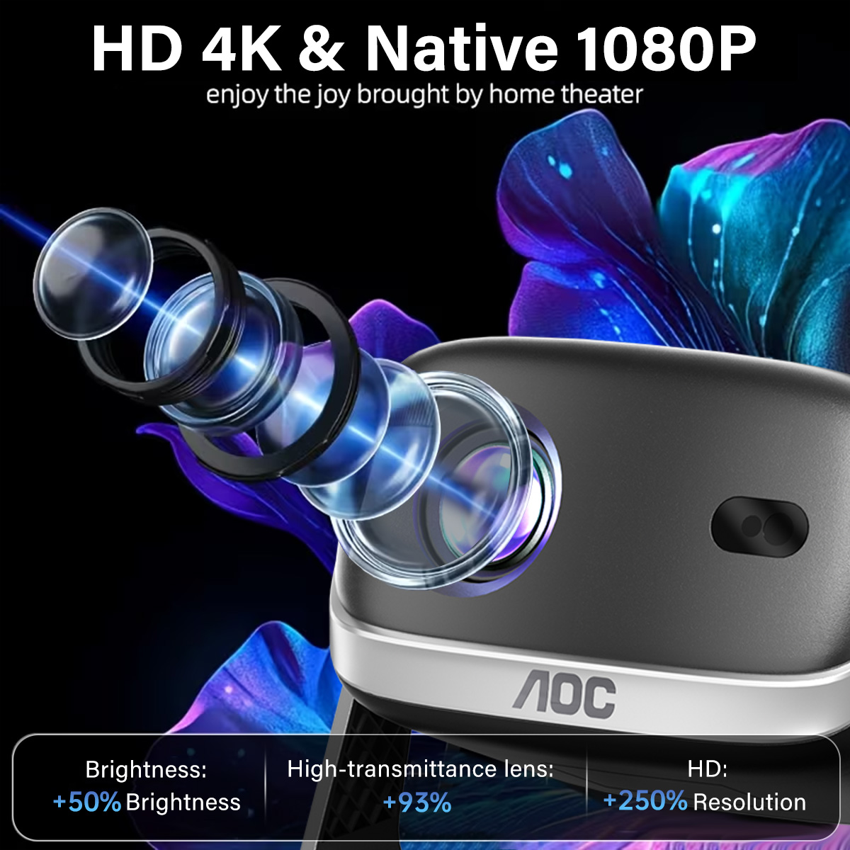 AOC Portable HD Smart Projecto - Home Cinema Gaming incelemesi ve fiyatı