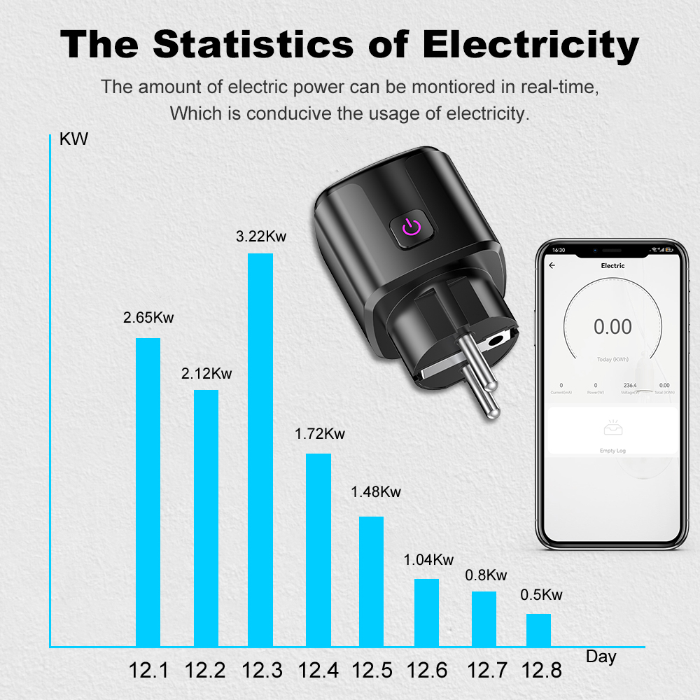 Smart 20A EU Plug WiFi+Bluetoo - Home Cinema Alexa incelemesi ve fiyatı