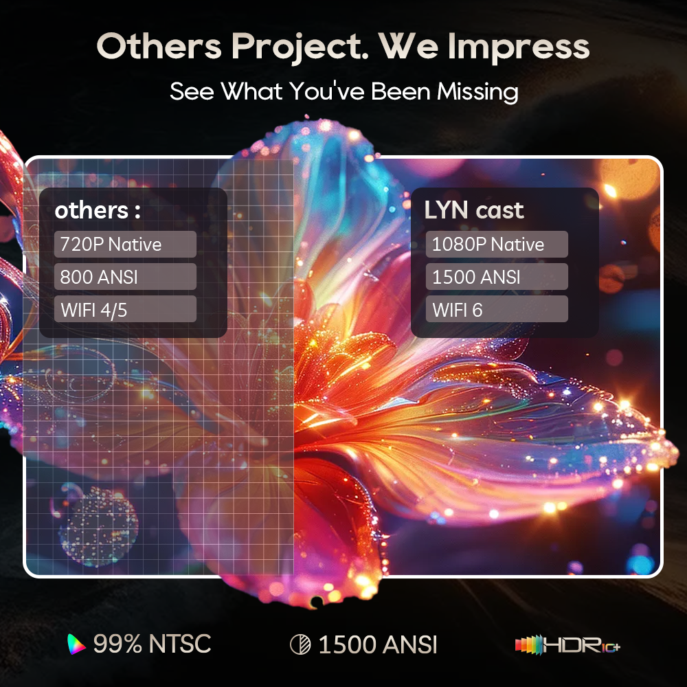 LYNCast Smart Projector with W - Home Cinema Gaming incelemesi ve fiyatı
