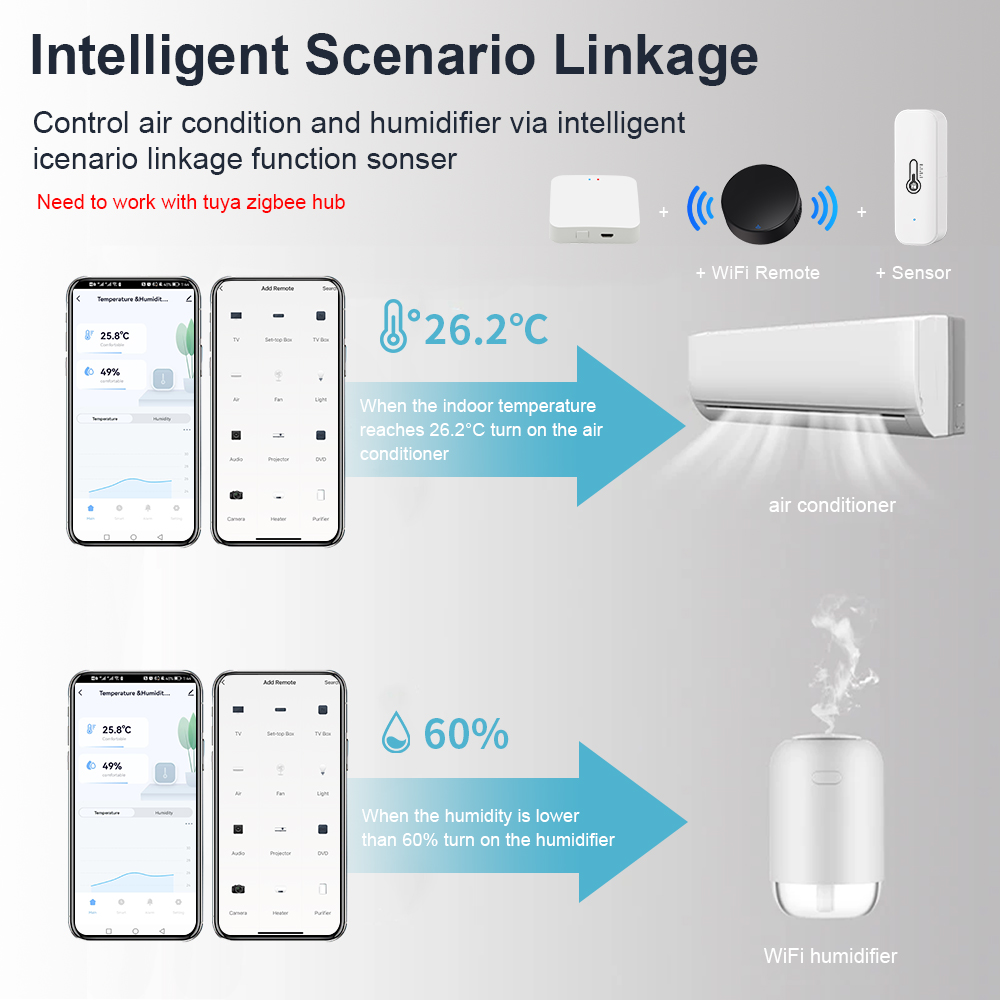 ONENUO Tuya Zigbee Smart Tempe - Home Cinema Alexa incelemesi ve fiyatı