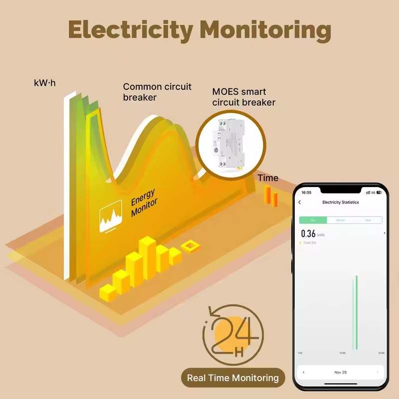 MOES Tuya Zigbee Smart Circuit - Home Cinema Alexa incelemesi ve fiyatı