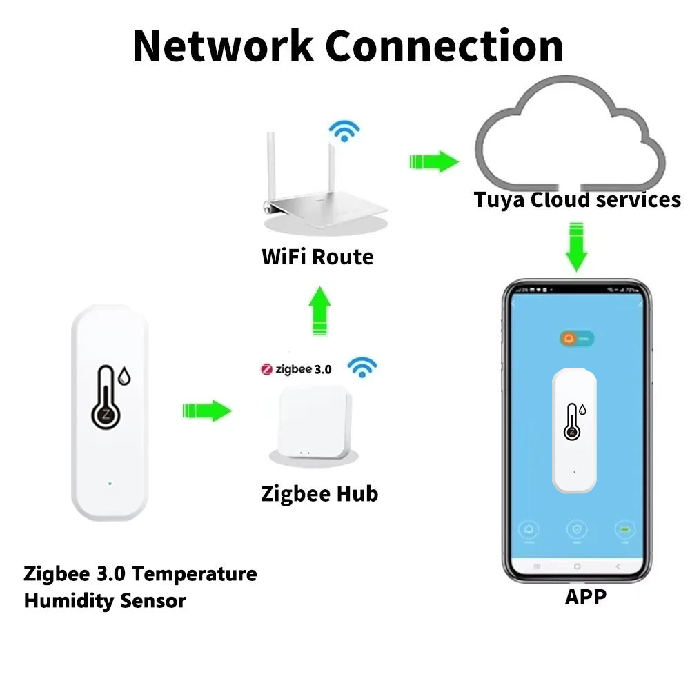 Support Tuya Zigbee 3.0 Temper - Home Cinema Alexa incelemesi ve fiyatı